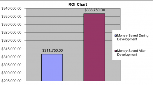 ROI chart